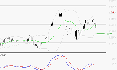 VINCI : Une consolidation vers les supports est probable