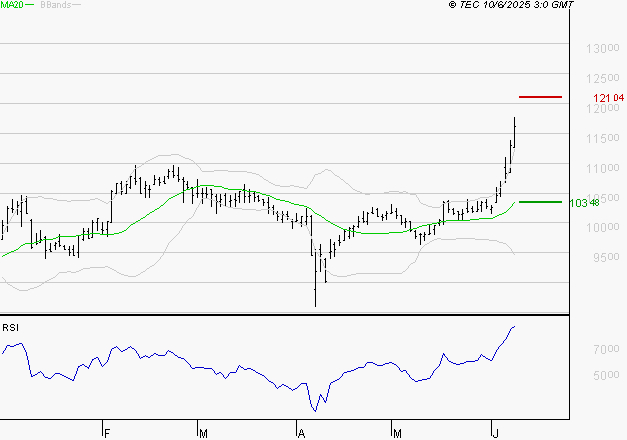 ALTAREA : Les résistances sont proches