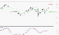 AMUNDI SA : Les signaux haussiers sont intacts