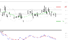EMEIS : Sous les résistances, une consolidation est probable
