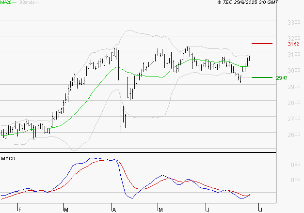 VEOLIA ENVIRONNEMENT : Peu de risque à moyen terme