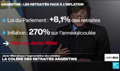 Argentine : Javier Milei bloque l'augmentation des retraites
