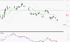 REMY COINTREAU : Sous les résistances, une consolidation est probable