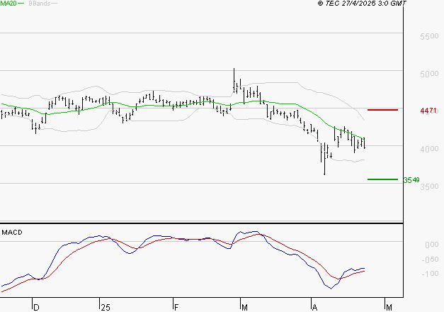 IPSOS : Retour possible sur les supports