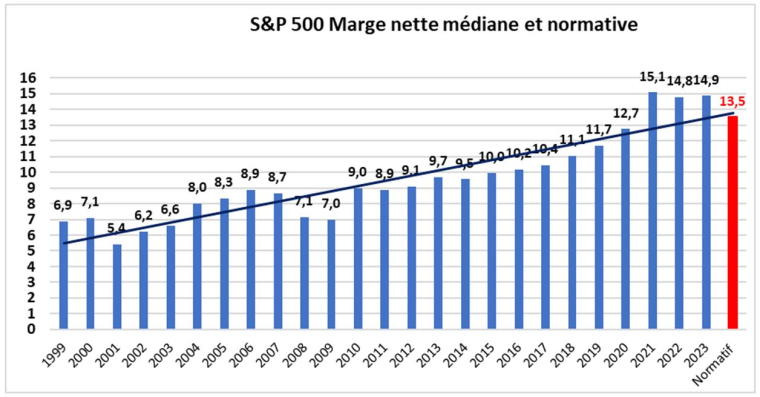 Source : Facstet et Valquant Expertyse