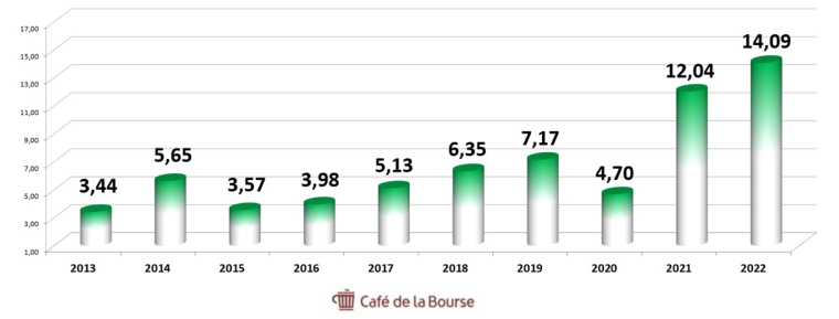 Café de la Bourse