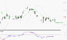 EURAZEO : Attendre un test du support