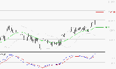 LDC : Le mouvement reste haussier