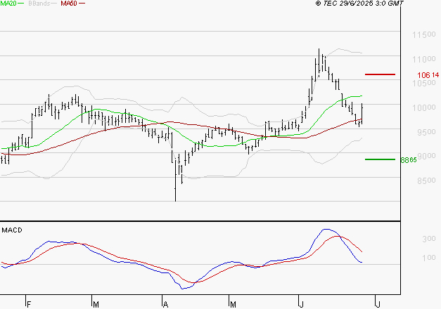 ALTAREA : La consolidation peut se poursuivre