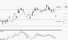 SARTORIUS STEDIM BIOTECH : Sous les résistances, une consolidation est probable