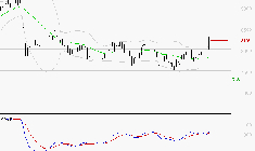 WENDEL : Les signaux haussiers sont intacts