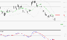 COMPAGNIE DE SAINT GOBAIN SA : Sous les résistances, une consolidation est probable