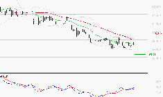 AIR LIQUIDE : Retour possible sur les supports