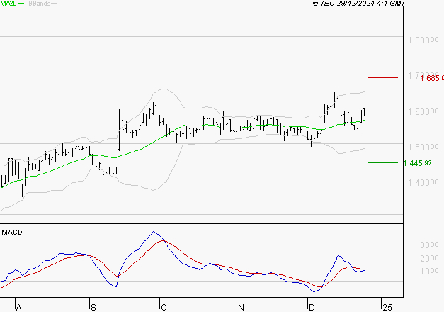 COMPAGNIE DE L'ODET : La situation technique est plutôt incertaine