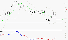 AIR FRANCE-KLM : Le mouvement reste haussier