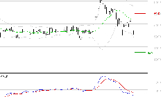 ARKEMA : La tendance baissière peut reprendre