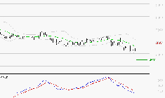 TELEPERFORMANCE : Sous les résistances, une consolidation est probable