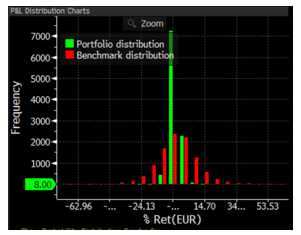 Source : Bloomberg, Evariste Quant Research. Bloomberg LP n'est pas responsable de cette analyse.