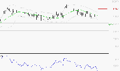 LDC : Baissier mais survendu