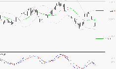GE AEROSPACE : La tendance baissière peut reprendre