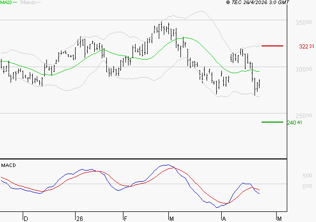 GE AEROSPACE : La tendance baissière peut reprendre