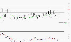EMEIS : Sous les résistances, une consolidation est probable