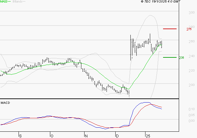 VIVENDI : L'indécision domine