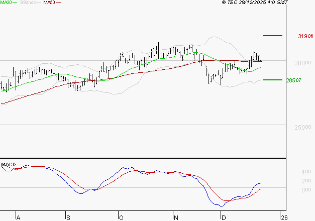 SAFRAN : Les signaux haussiers sont intacts