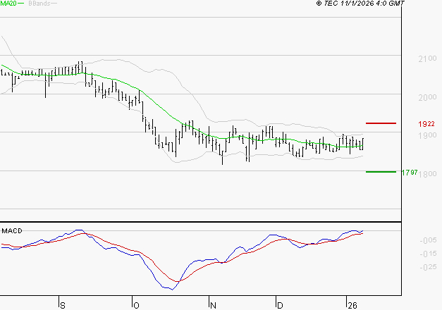 LAGARDERE : Peu de risque à moyen terme