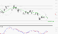 NEXITY : Retour possible sur les supports