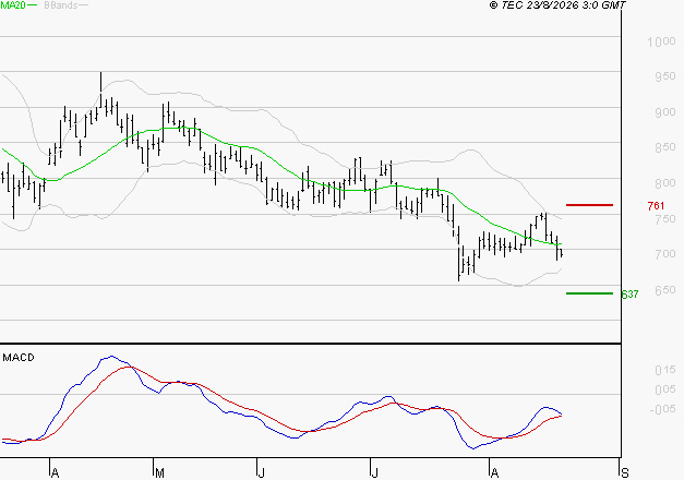 NEXITY : Retour possible sur les supports