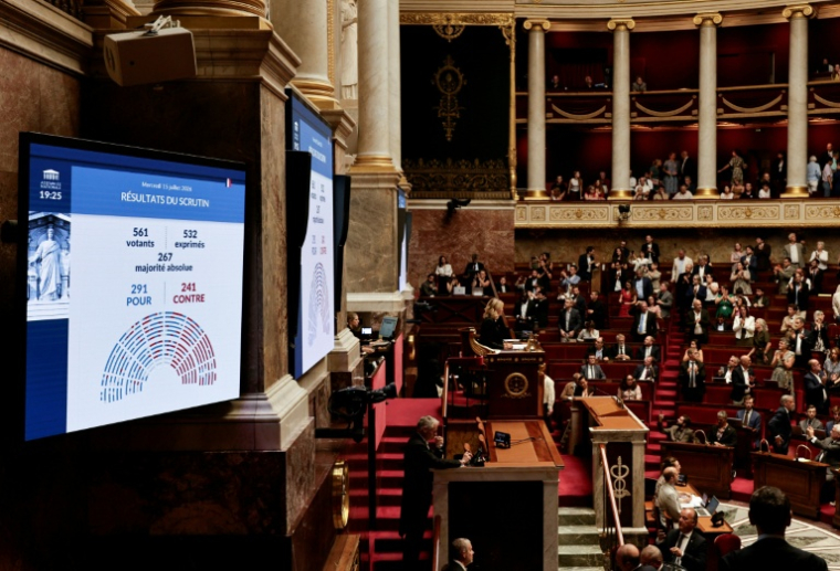 Un écran affiche le résultat du vote sur la loi relative à l'aide active à mourir, à l'Assemblée nationale, le 15 juillet 2026 à Paris ( AFP / STEPHANE DE SAKUTIN )