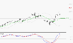 REXEL : Les signaux haussiers sont intacts