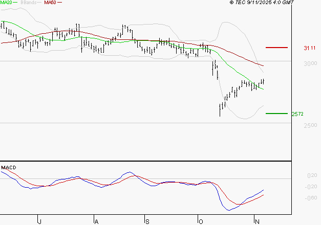 MICHELIN : Retour possible sur les supports