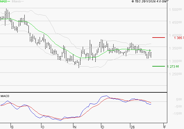 COMPAGNIE DE L'ODET : Sous les résistances, une consolidation est probable