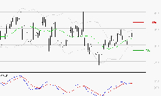 BENETEAU : Le mouvement reste haussier