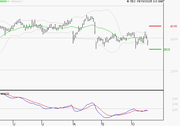 AXA : Retour possible sur les supports