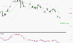 TECHNIP ENERGIES NV : Sous les résistances, une consolidation est probable