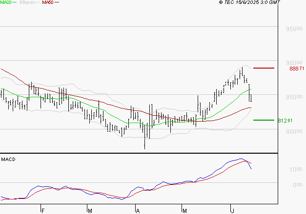 ROBERTET : La consolidation peut se poursuivre