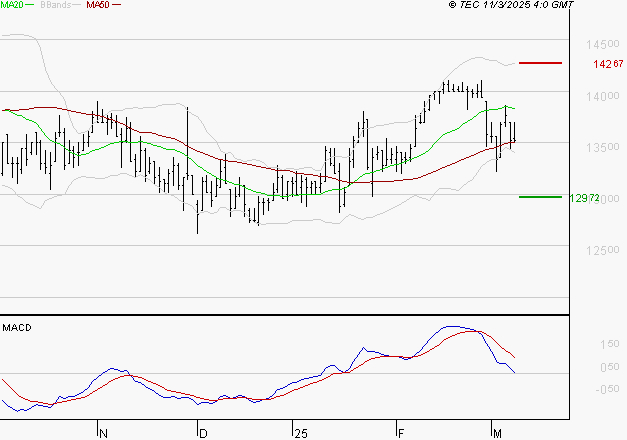 STEF : La consolidation peut se poursuivre
