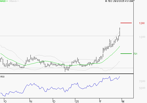 EMEIS : Les résistances sont proches