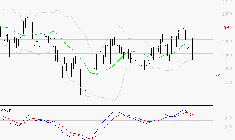 ICADE : Une consolidation vers les supports est probable