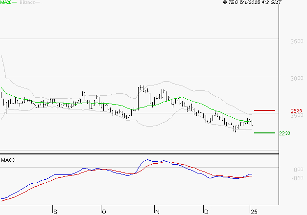 VERALLIA : Retour possible sur les supports