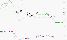 WENDEL : Sous les résistances, une consolidation est probable