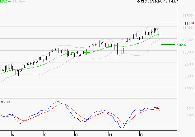 EURONEXT NV : L'indécision domine