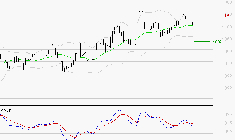 AYVENS : L'indécision domine