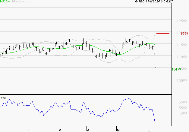 VINCI : Surveiller le comportement des cours sur les supports
