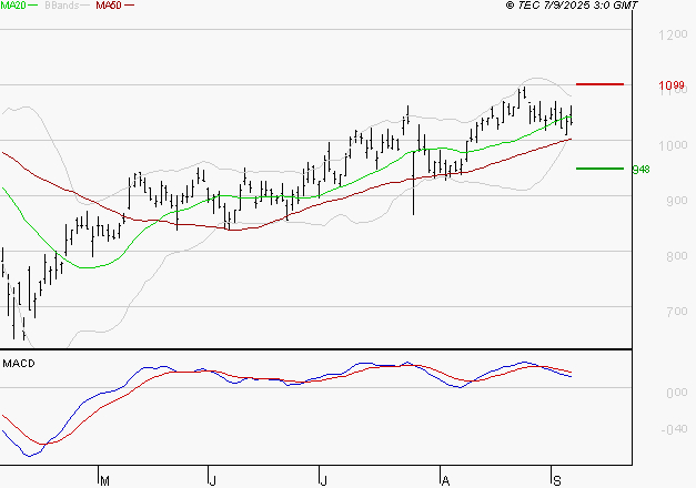 VALEO : La situation technique est plutôt incertaine