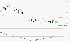 CAPGEMINI : Sous les résistances, une consolidation est probable