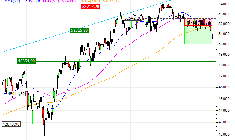 FTSE MIB : Prises de bénéfices sur le turbo PUT Société Générale 7R34S (+26.69%) (7R34S)